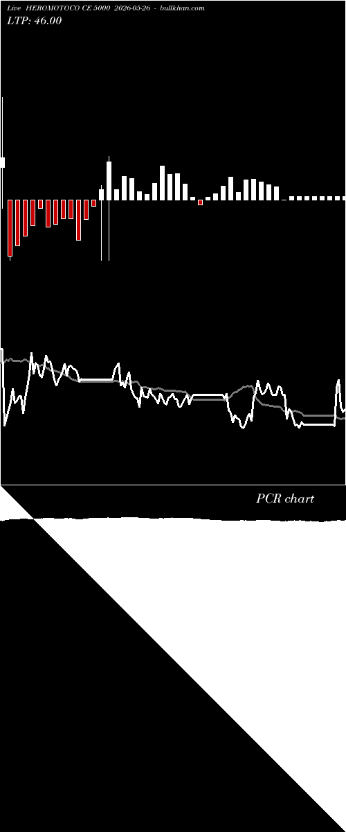 option chart HEROMOTOCO CE 5000 2026-05-26 