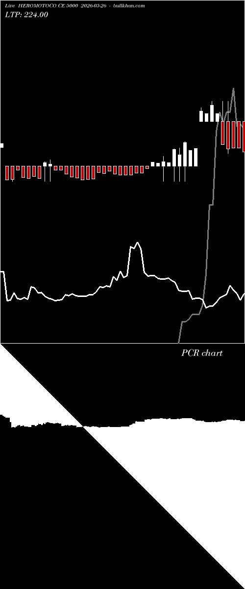  option chart HEROMOTOCO CE 5000 2026-05-26 