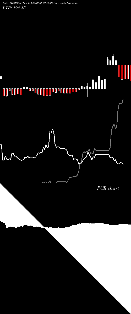  option chart HEROMOTOCO CE 5000 2026-05-26 