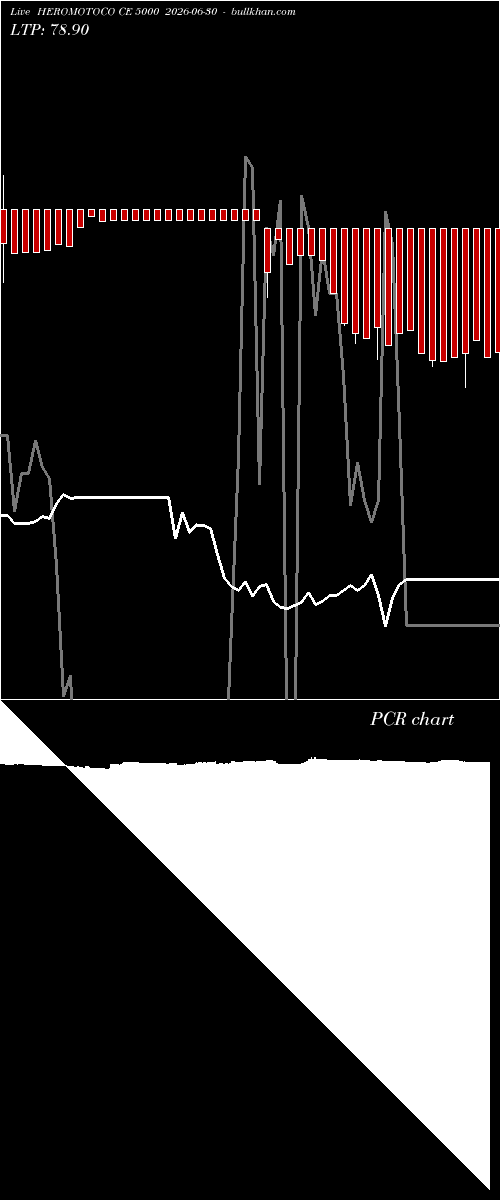  option chart HEROMOTOCO CE 5000 2026-06-30 