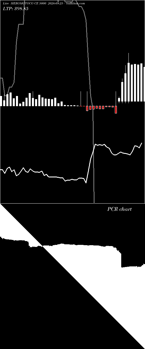  option chart HEROMOTOCO CE 5000 2026-08-25 