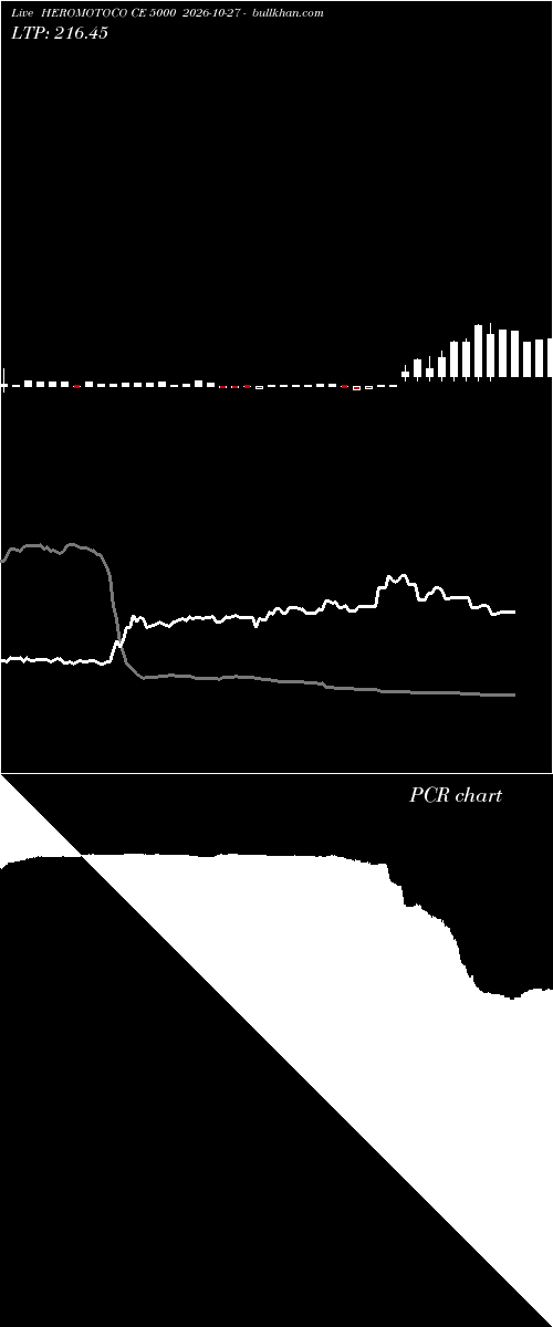  option chart HEROMOTOCO CE 5000 2026-10-27 