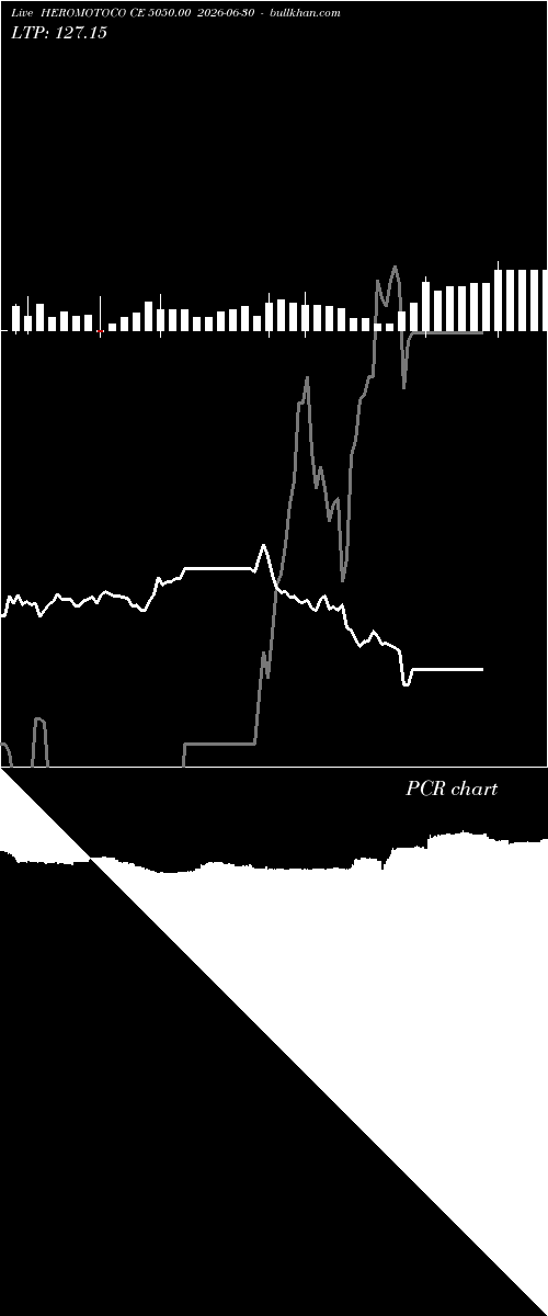  option chart HEROMOTOCO CE 5050.00 2026-06-30 