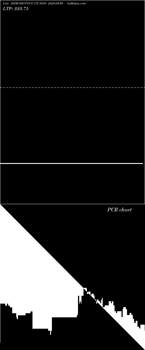  option chart HEROMOTOCO CE 5050 2026-03-30 