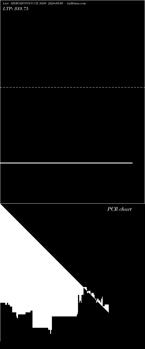  option chart HEROMOTOCO CE 5050 2026-03-30 