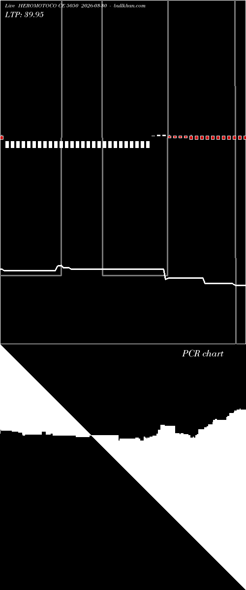  option chart HEROMOTOCO CE 5050 2026-03-30 