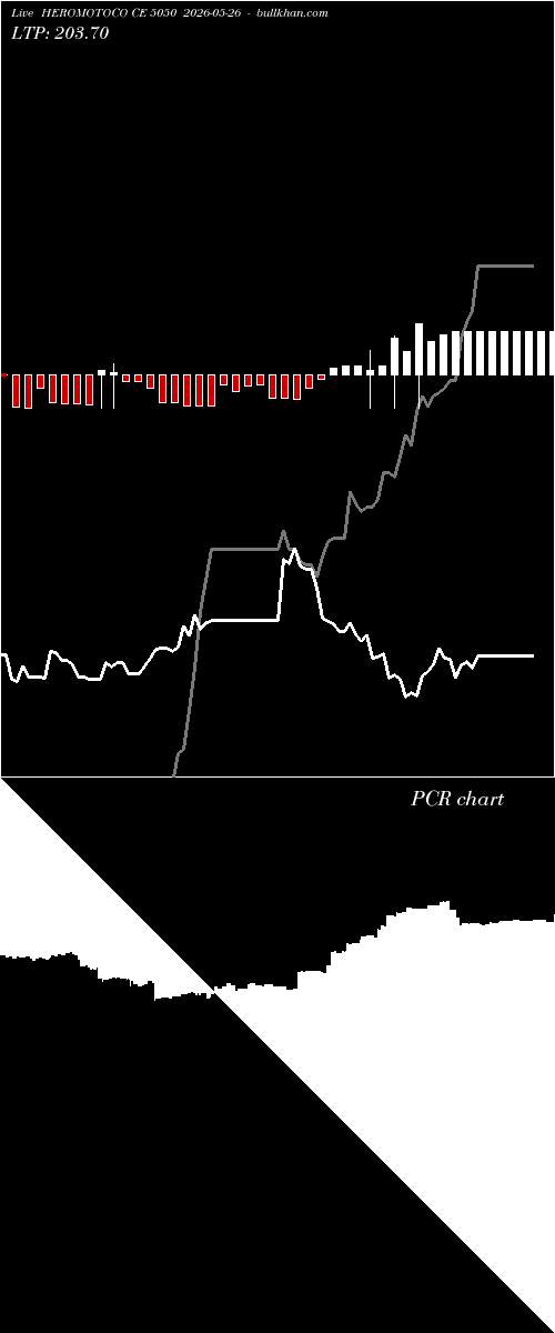  option chart HEROMOTOCO CE 5050 2026-05-26 