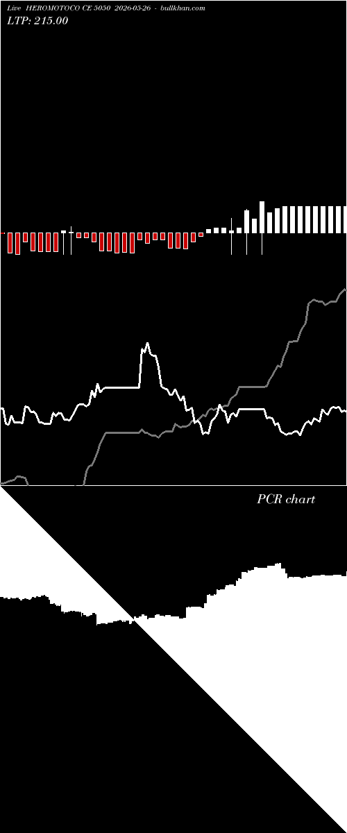  option chart HEROMOTOCO CE 5050 2026-05-26 