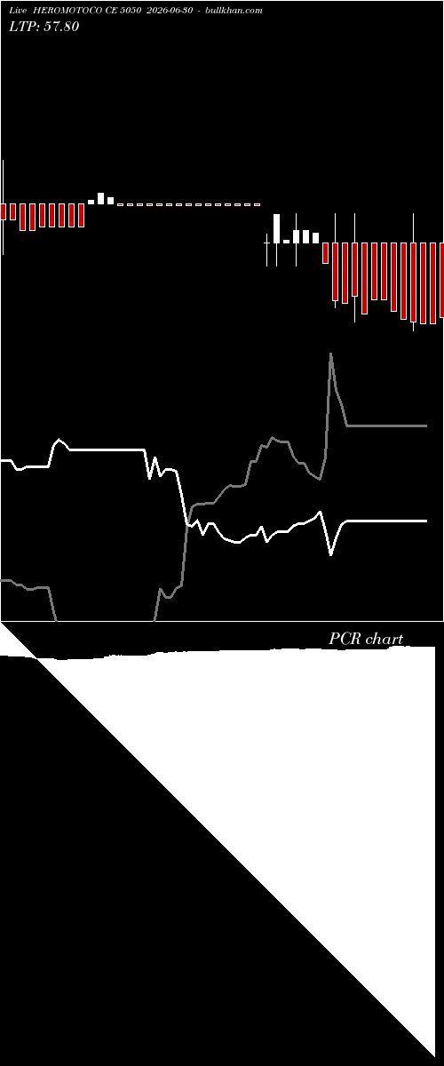  option chart HEROMOTOCO CE 5050 2026-06-30 