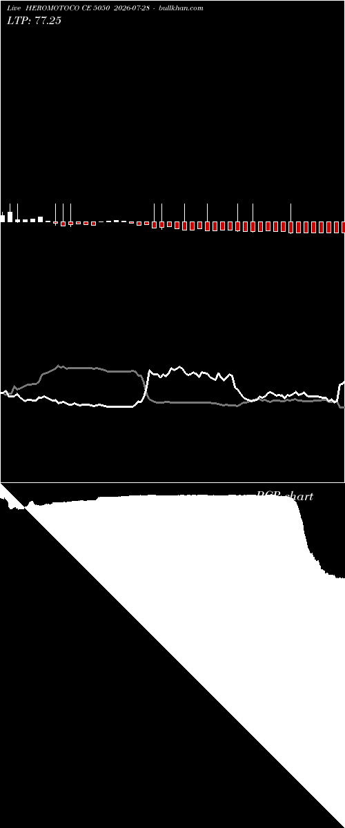  option chart HEROMOTOCO CE 5050 2026-07-28 