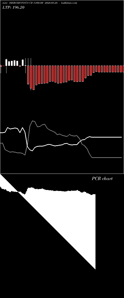  option chart HEROMOTOCO CE 5100.00 2026-05-26 