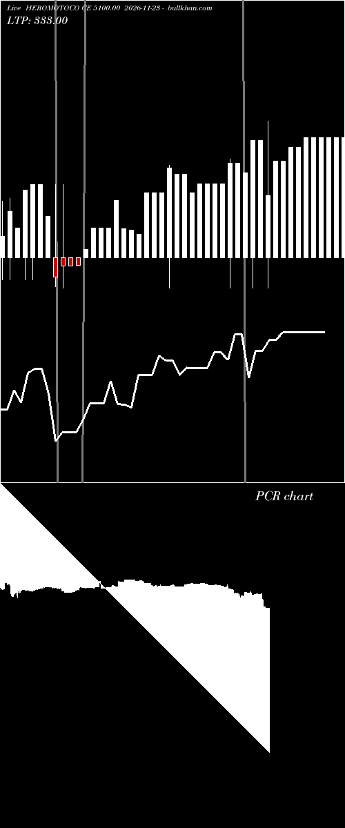  option chart HEROMOTOCO CE 5100.00 2026-11-23 