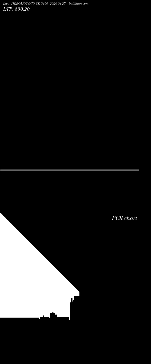  option chart HEROMOTOCO CE 5100 2026-01-27 