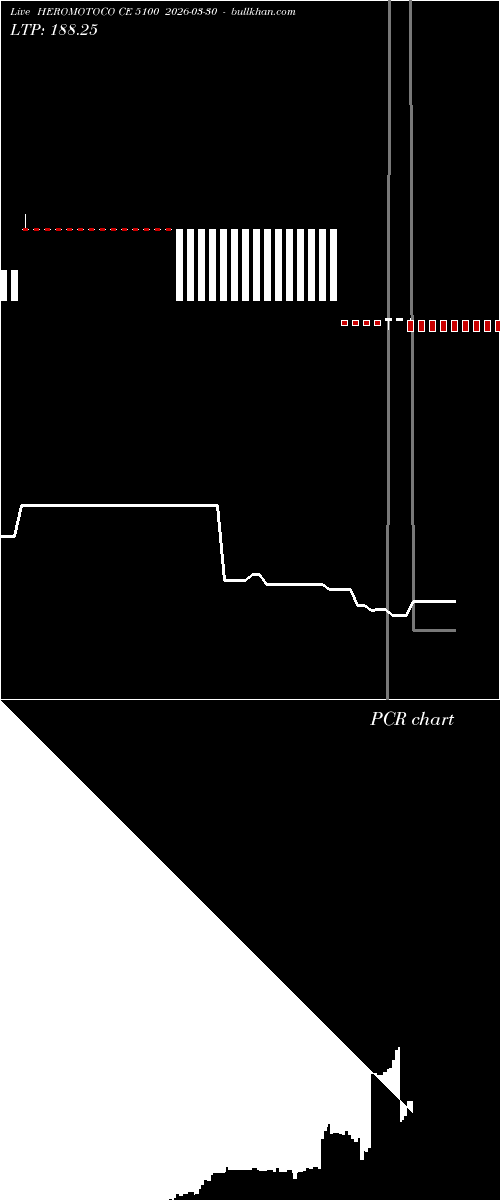  option chart HEROMOTOCO CE 5100 2026-03-30 