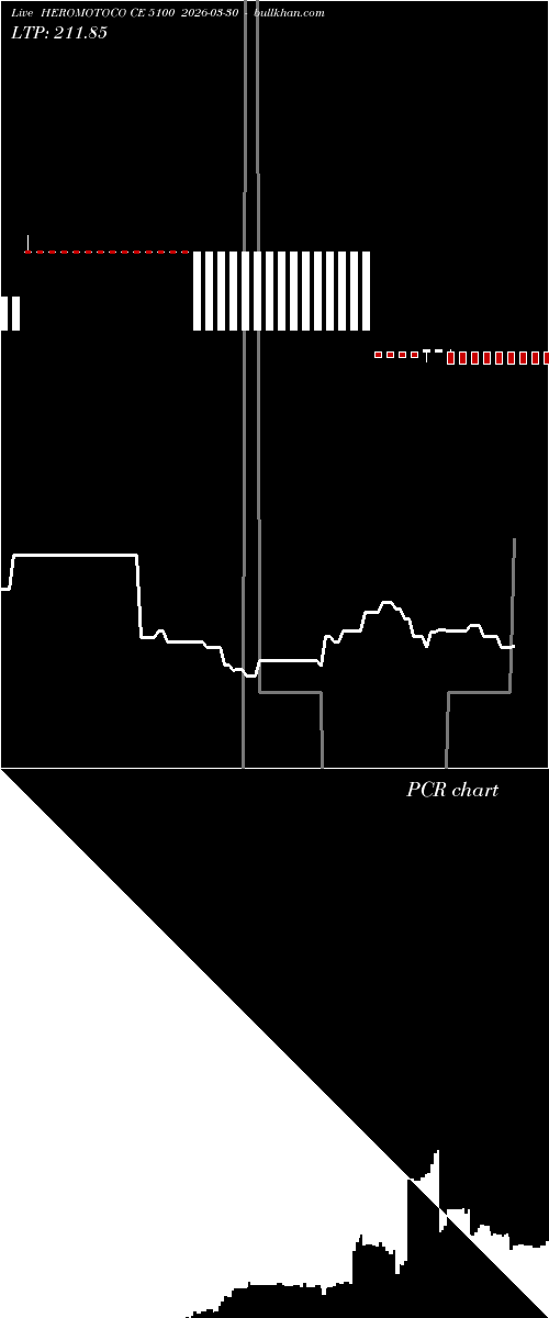  option chart HEROMOTOCO CE 5100 2026-03-30 