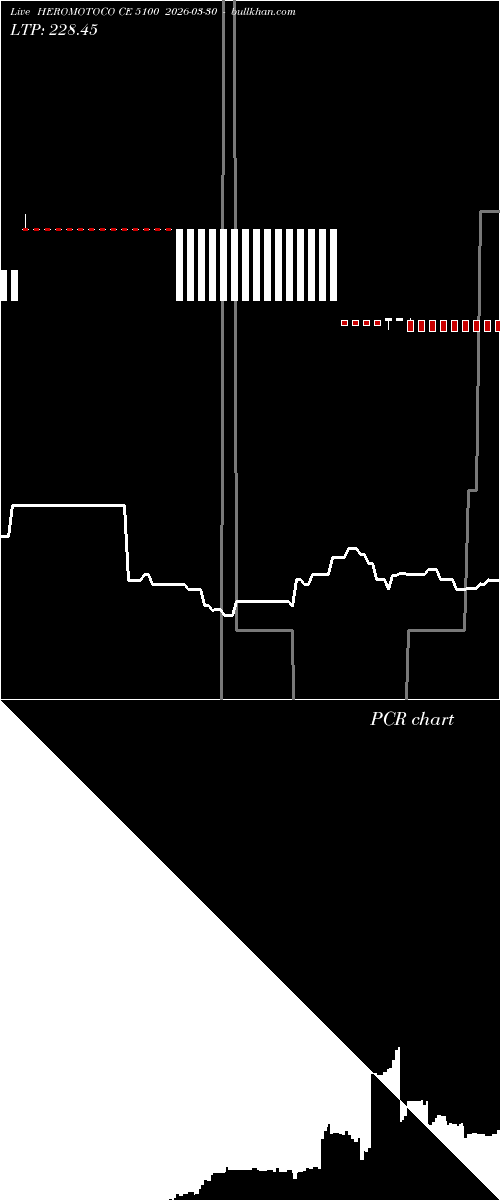  option chart HEROMOTOCO CE 5100 2026-03-30 