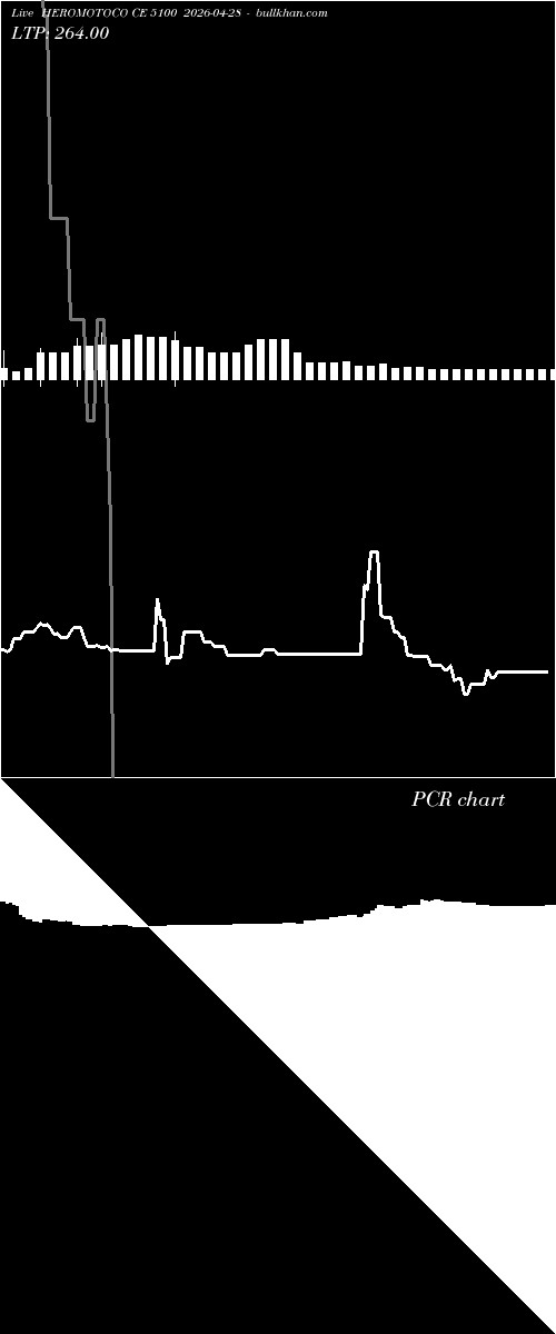  option chart HEROMOTOCO CE 5100 2026-04-28 