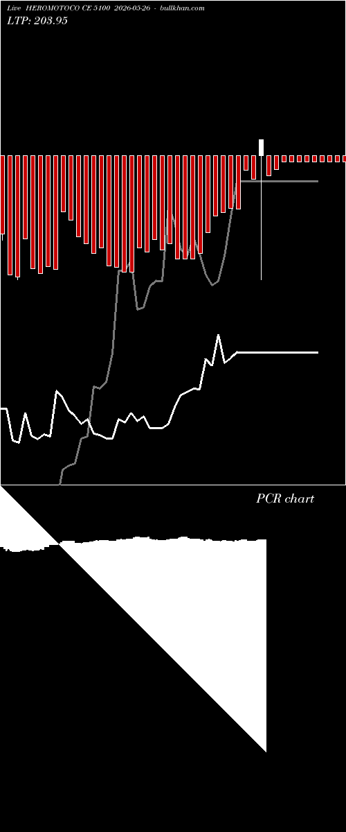  option chart HEROMOTOCO CE 5100 2026-05-26 