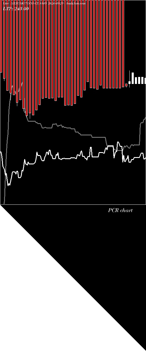  option chart HEROMOTOCO CE 5100 2026-09-29 