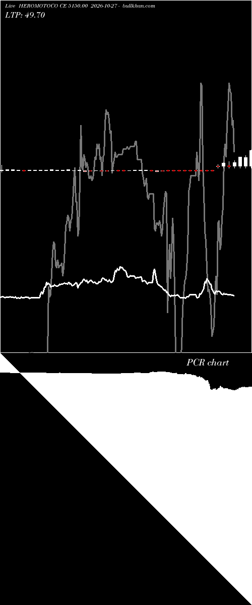  option chart HEROMOTOCO CE 5150.00 2026-10-27 