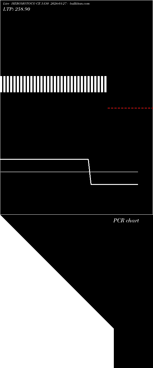  option chart HEROMOTOCO CE 5150 2026-01-27 