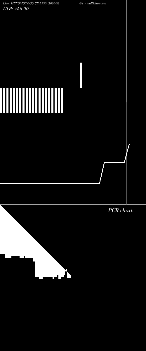  option chart HEROMOTOCO CE 5150 2026-02-24 