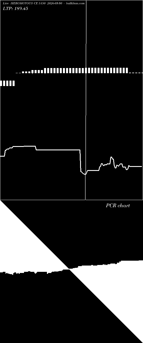  option chart HEROMOTOCO CE 5150 2026-03-30 