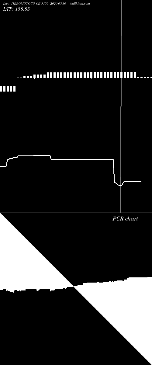  option chart HEROMOTOCO CE 5150 2026-03-30 
