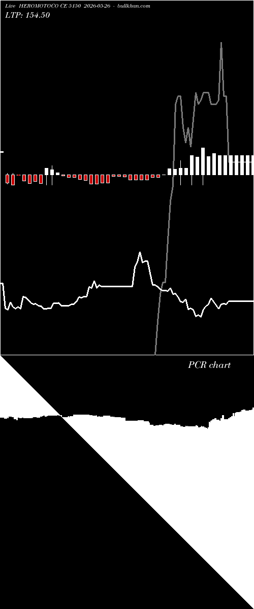  option chart HEROMOTOCO CE 5150 2026-05-26 