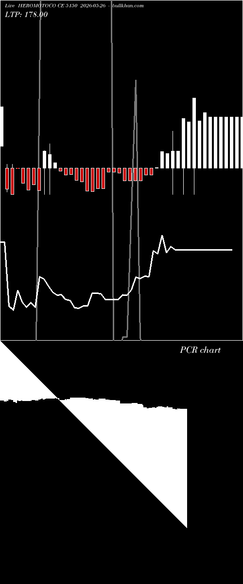 option chart HEROMOTOCO CE 5150 2026-05-26 