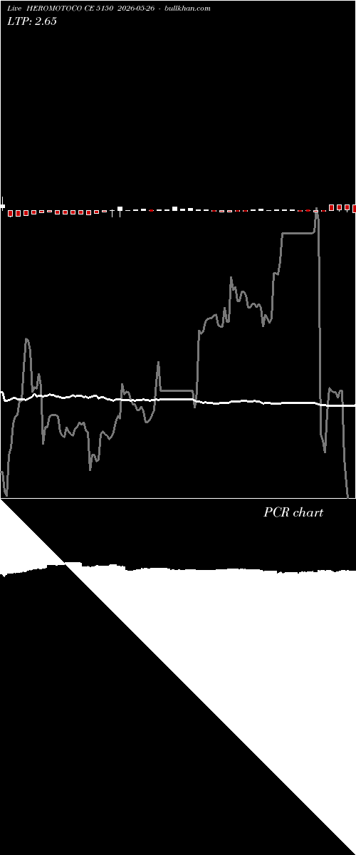  option chart HEROMOTOCO CE 5150 2026-05-26 