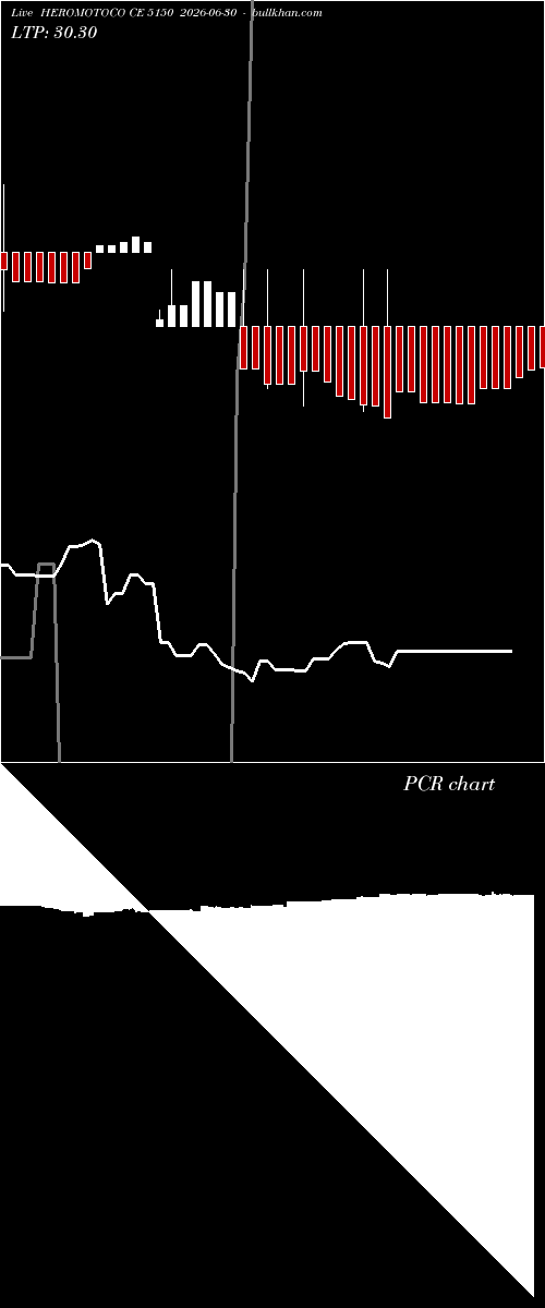  option chart HEROMOTOCO CE 5150 2026-06-30 