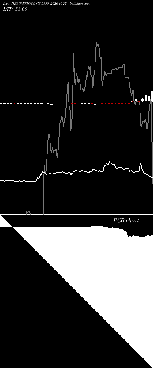  option chart HEROMOTOCO CE 5150 2026-10-27 