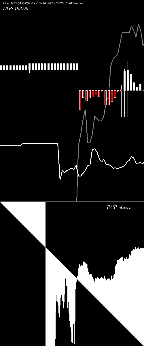  option chart HEROMOTOCO CE 5150 2026-10-27 