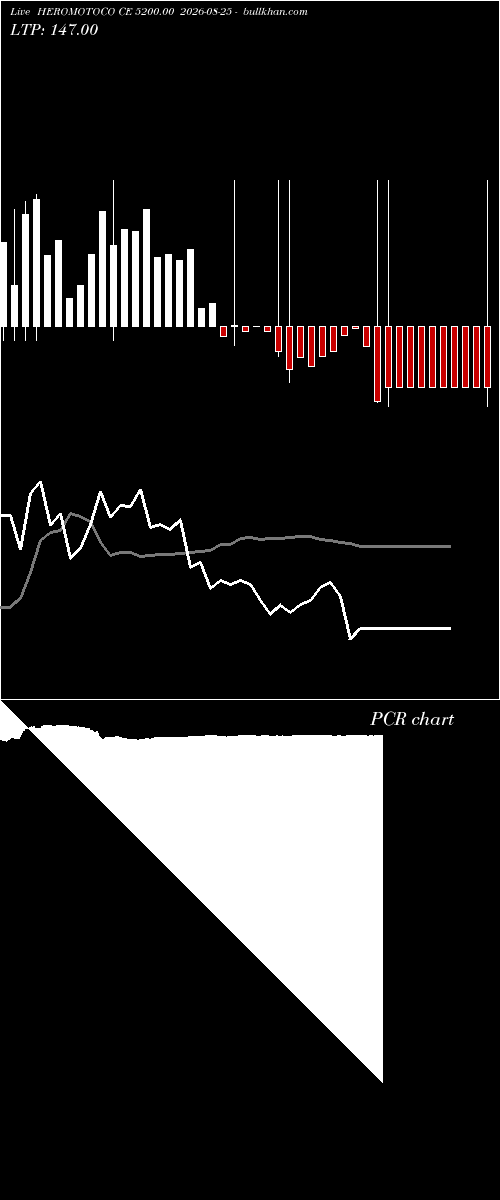  option chart HEROMOTOCO CE 5200.00 2026-08-25 