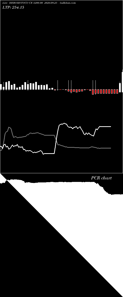  option chart HEROMOTOCO CE 5200.00 2026-08-25 