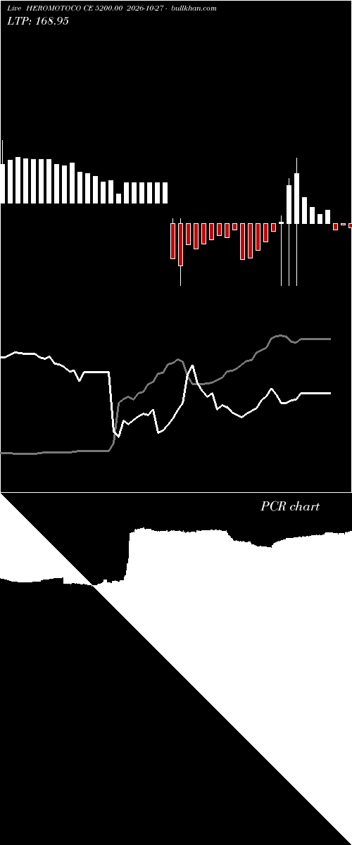  option chart HEROMOTOCO CE 5200.00 2026-10-27 