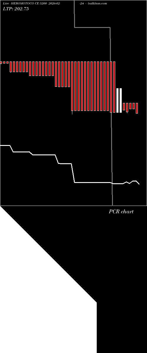  option chart HEROMOTOCO CE 5200 2026-02-24 