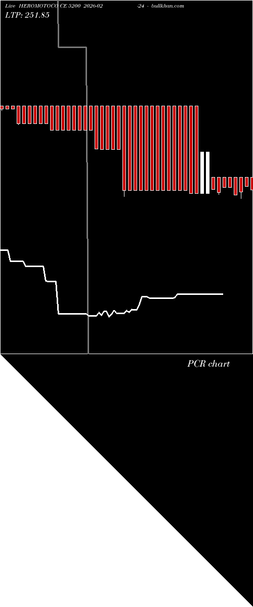  option chart HEROMOTOCO CE 5200 2026-02-24 