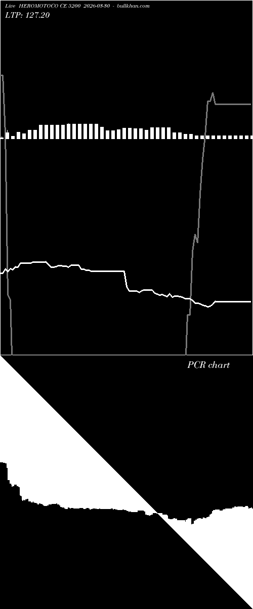  option chart HEROMOTOCO CE 5200 2026-03-30 