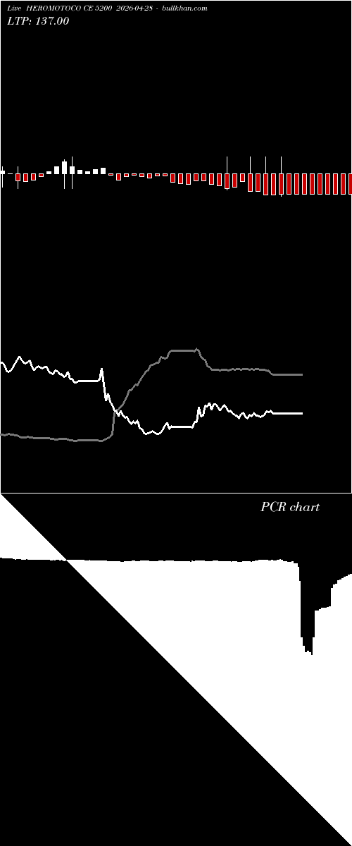  option chart HEROMOTOCO CE 5200 2026-04-28 