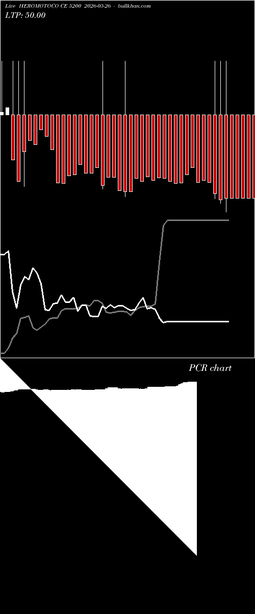  option chart HEROMOTOCO CE 5200 2026-05-26 