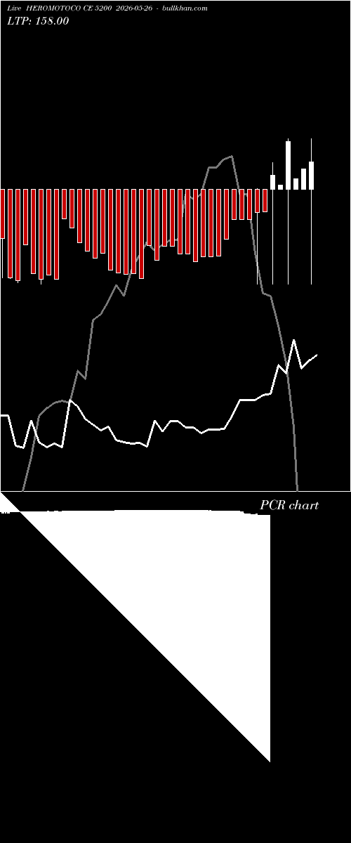  option chart HEROMOTOCO CE 5200 2026-05-26 