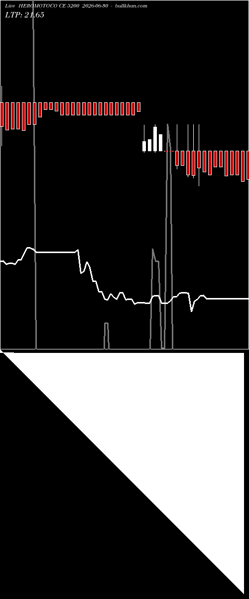  option chart HEROMOTOCO CE 5200 2026-06-30 