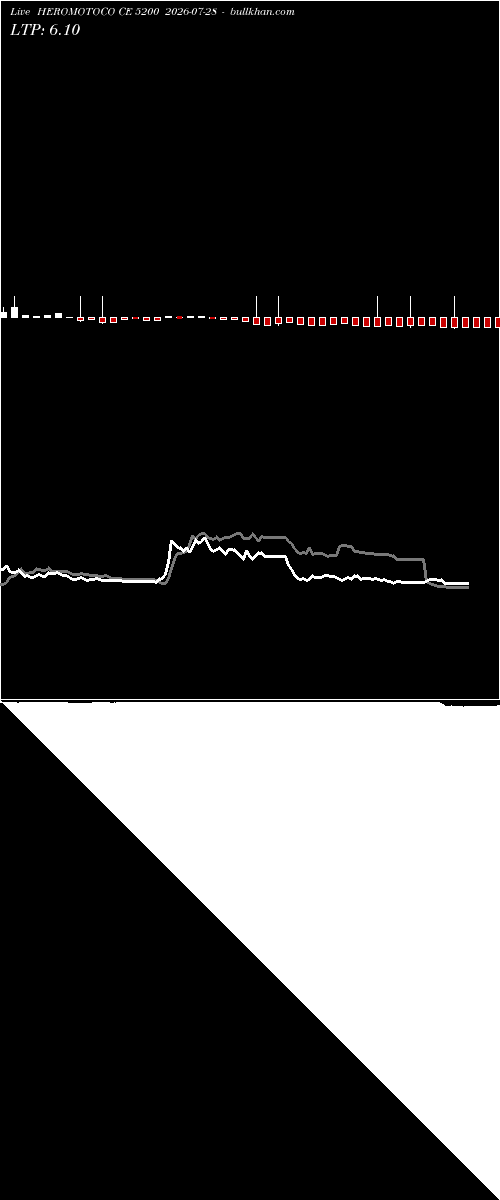  option chart HEROMOTOCO CE 5200 2026-07-28 