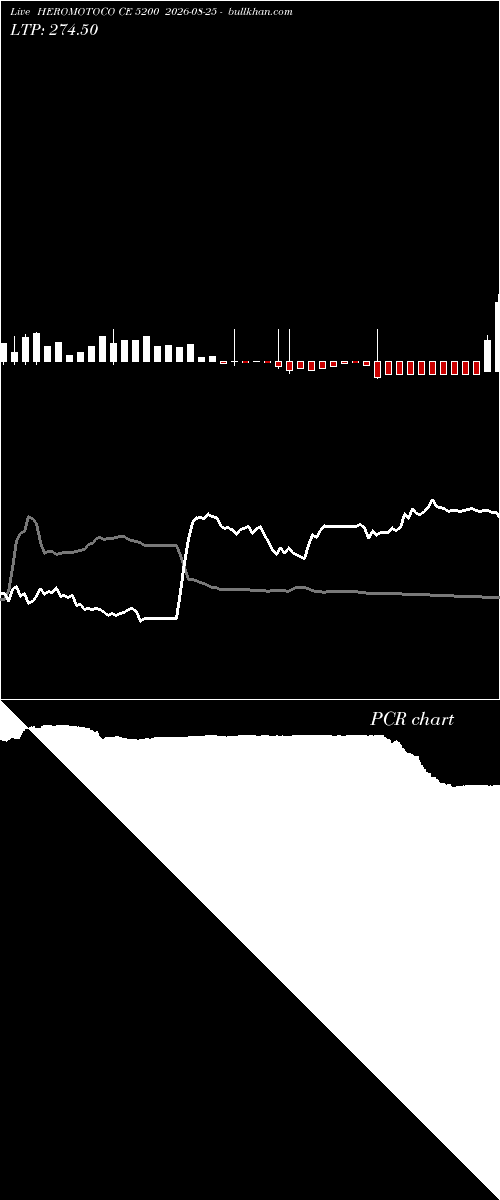  option chart HEROMOTOCO CE 5200 2026-08-25 
