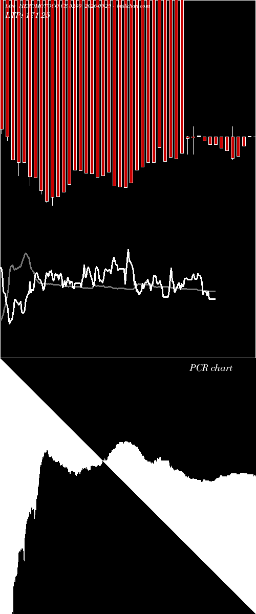  option chart HEROMOTOCO CE 5200 2026-09-29 