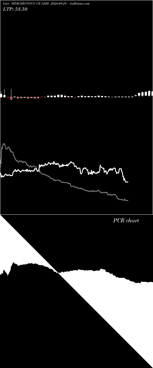  option chart HEROMOTOCO CE 5200 2026-09-29 