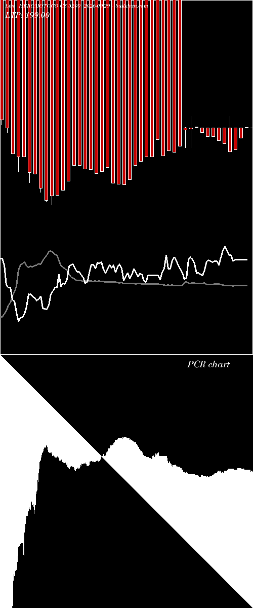  option chart HEROMOTOCO CE 5200 2026-09-29 