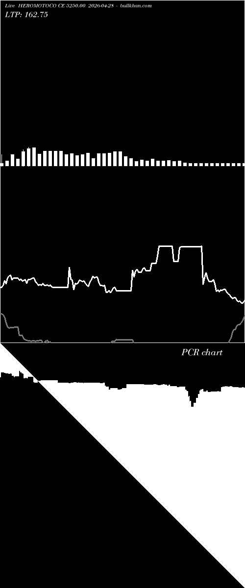  option chart HEROMOTOCO CE 5250.00 2026-04-28 